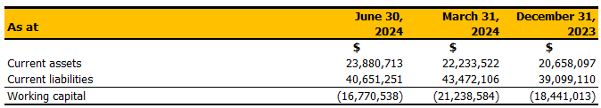 table2