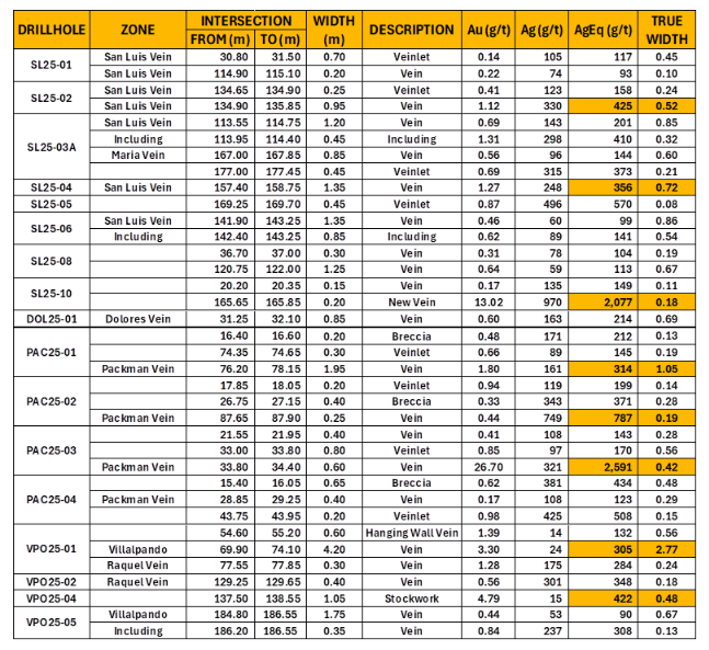 Screenshot 2025 10 28 at 1.56.12 PM