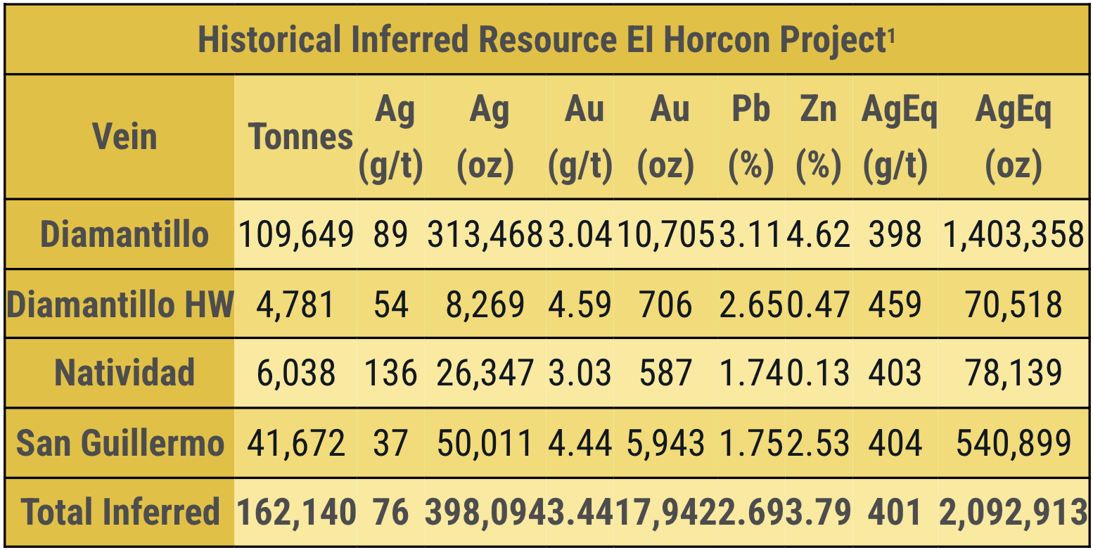 HistoricalInferredResourceEIHorconProject