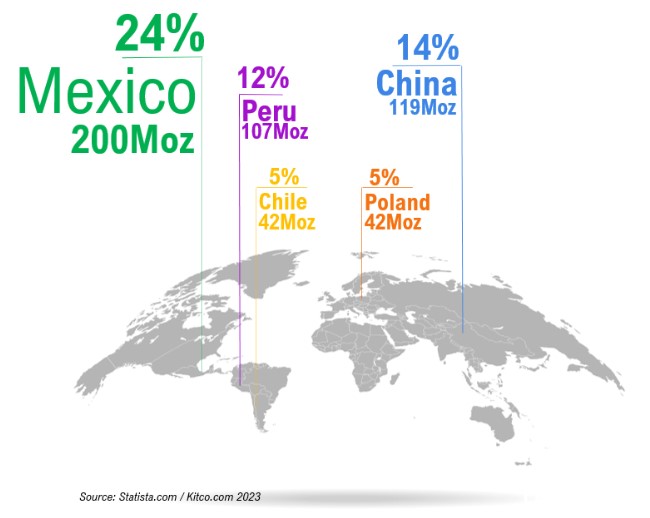 World Silver Demand 2022